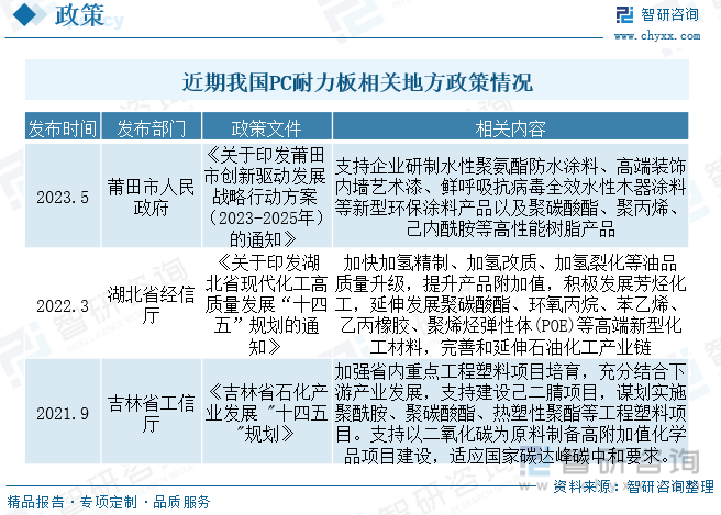 365体育官网2023年中国PC耐力板行业全景简析：行业将逐步集中以质量、规模为(图2)