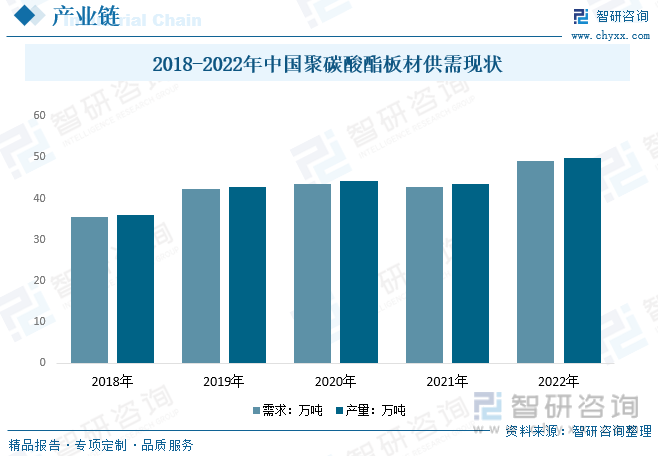 365体育官网2023年中国PC耐力板行业全景简析：行业将逐步集中以质量、规模为(图4)
