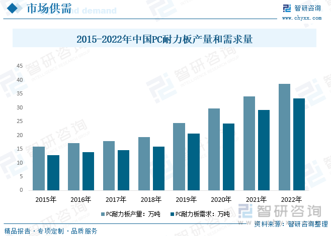 365体育官网2023年中国PC耐力板行业全景简析：行业将逐步集中以质量、规模为(图5)