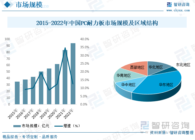 365体育官网2023年中国PC耐力板行业全景简析：行业将逐步集中以质量、规模为(图6)