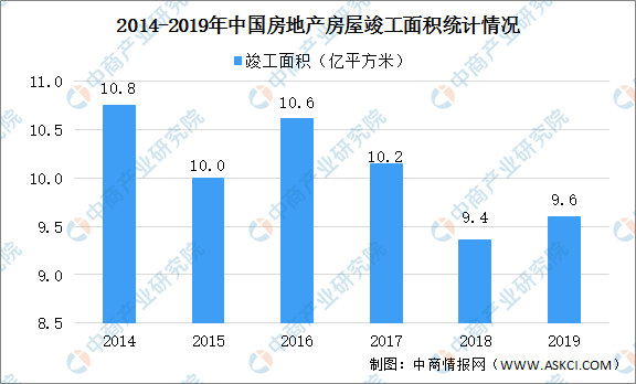 beat365官方网站2020年中国PVC地板市场现状及发展趋势预测分析（图）(图2)